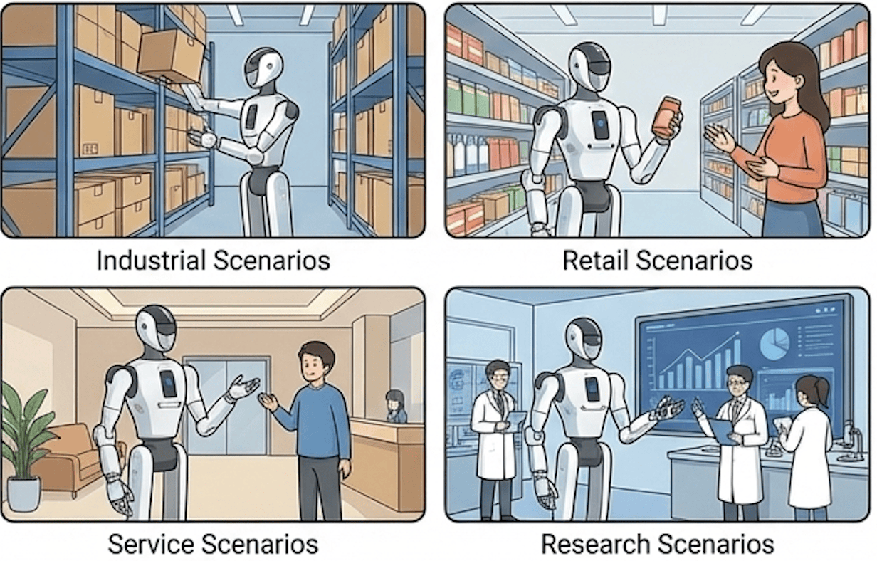 scenario